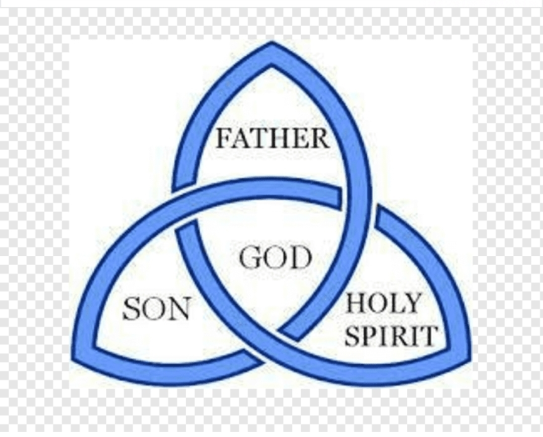 Father, Son, God, Holy Spirit